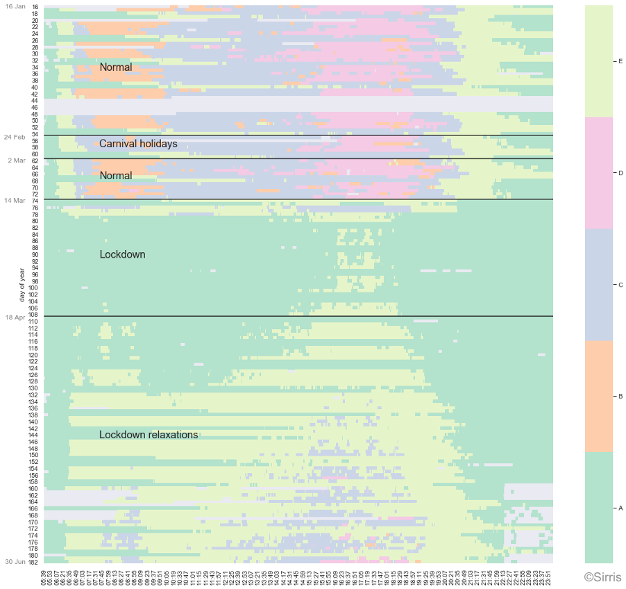 Carpet of traffic modes.png